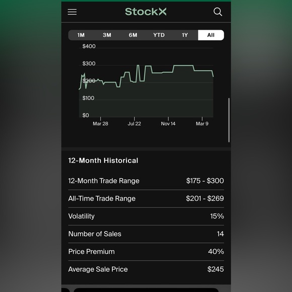 Supreme Double Hood Facemask Zip Up Hooded Sweatshirt - Picture 10 of 10